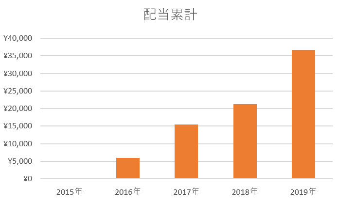 f:id:aindator:20191230074054p:plain