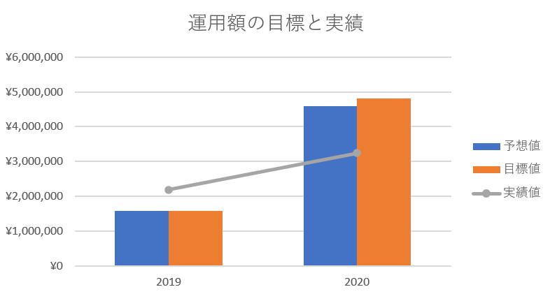 画像に alt 属性が指定されていません。ファイル名: 202004_operatings.png