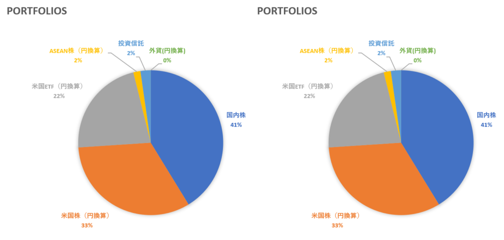 画像に alt 属性が指定されていません。ファイル名: 202004_portfolios-1024x423.png