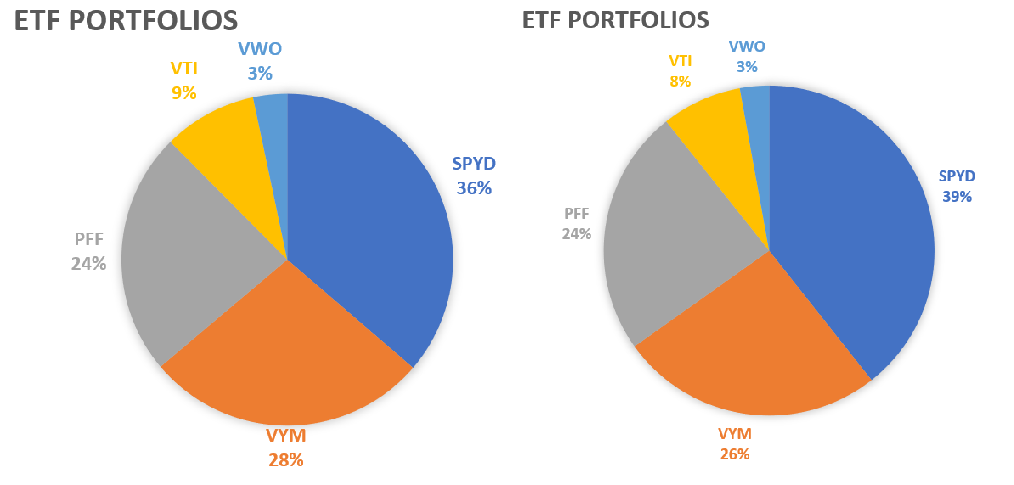 画像に alt 属性が指定されていません。ファイル名: 202004_Portfolios_ETF-1024x484.png