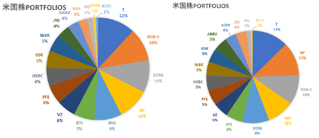 画像に alt 属性が指定されていません。ファイル名: 202004_Portfolios_Ext-1024x423.png