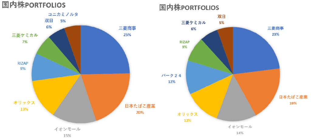 画像に alt 属性が指定されていません。ファイル名: 202004_Portfolios_Int-1024x452.png